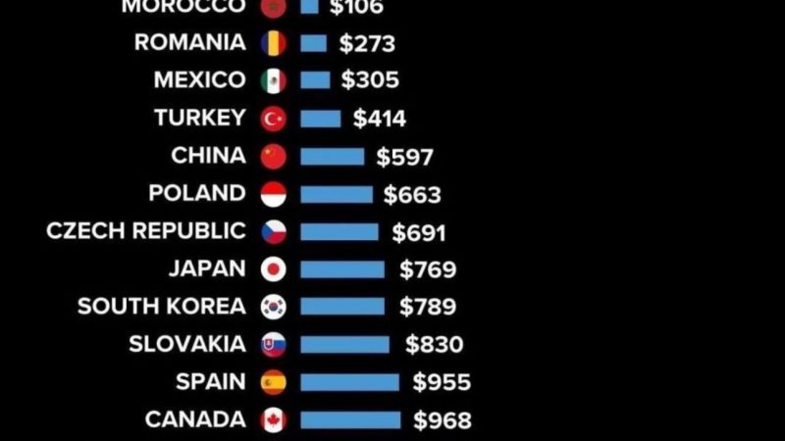 Costo del lavoro auto: perché la Cina non è la più economica