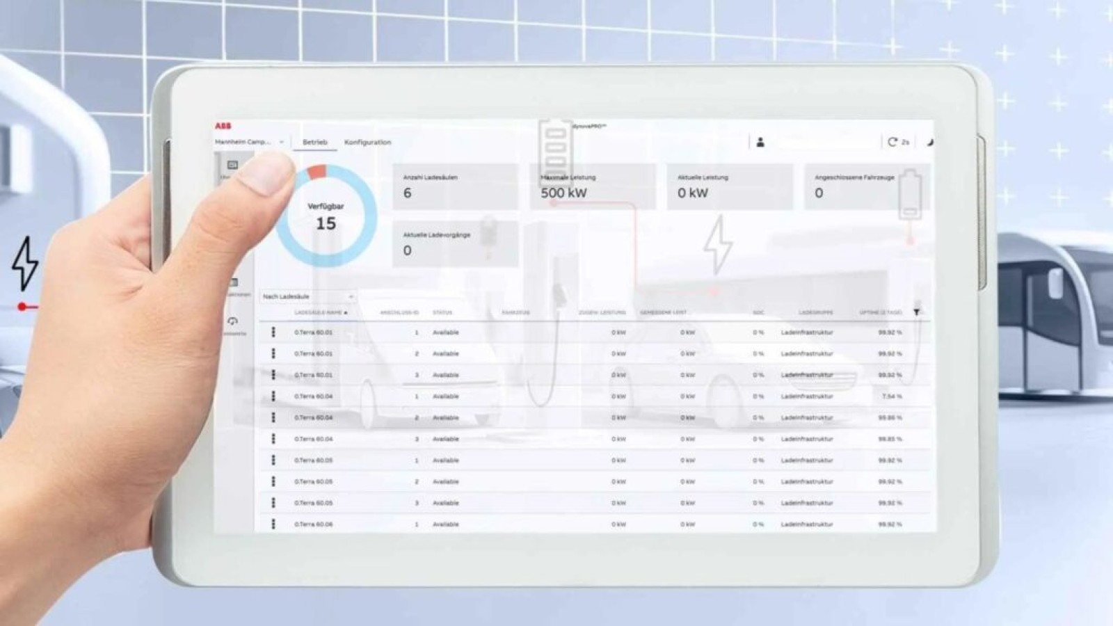 ABB dynovaPRO: lo Smart Charging che ottimizza l'energia